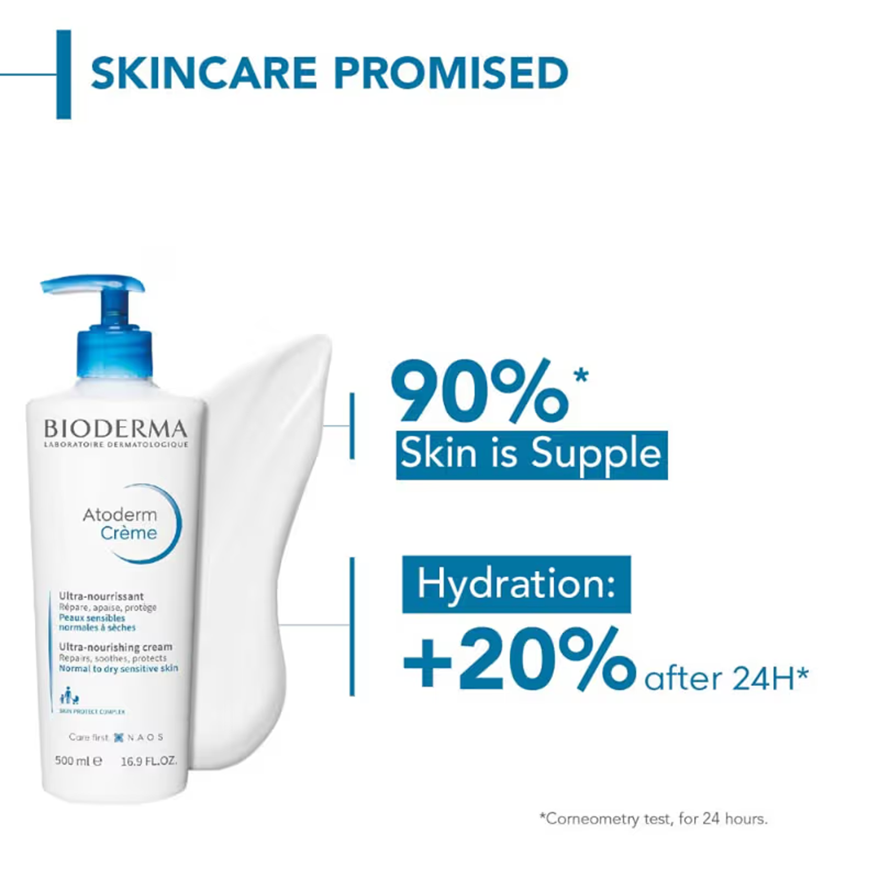 Bioderma Atoderm Nourishing Cream 500 ml for Dry & Sensitive Skin